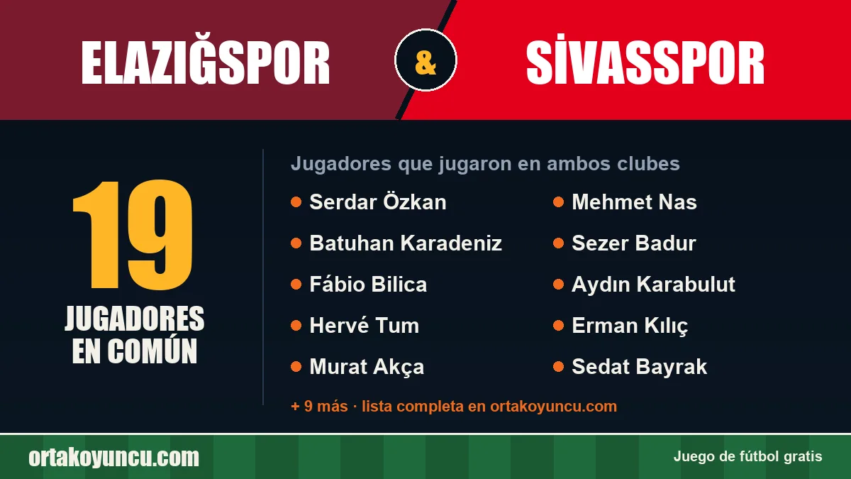 Jugadores que jugaron en Elazığspor y Sivasspor: 19 jugadores