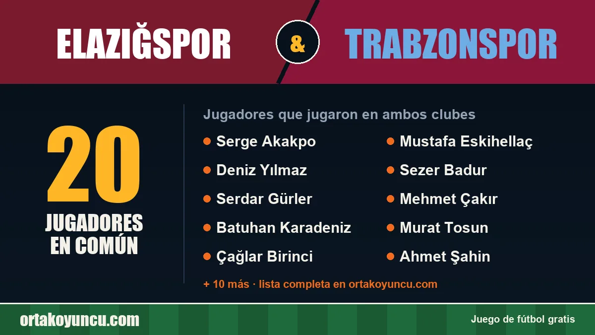 Jugadores que jugaron en Elazığspor y Trabzonspor: 20 jugadores