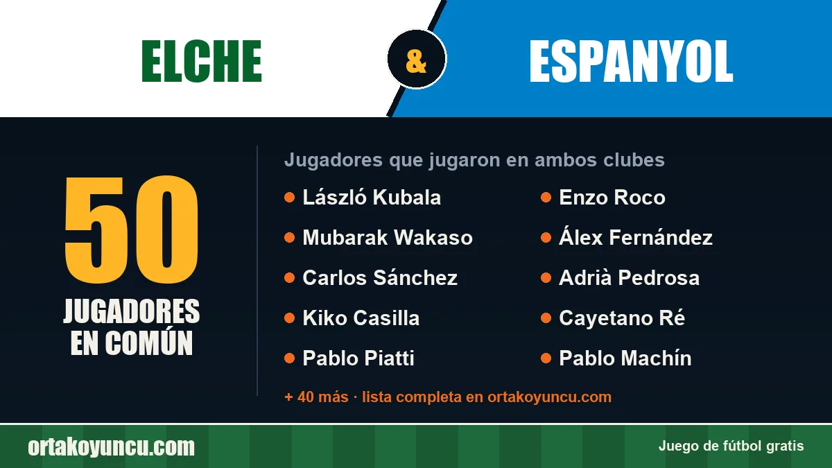 Jugadores que jugaron en Elche y Espanyol: 50 jugadores