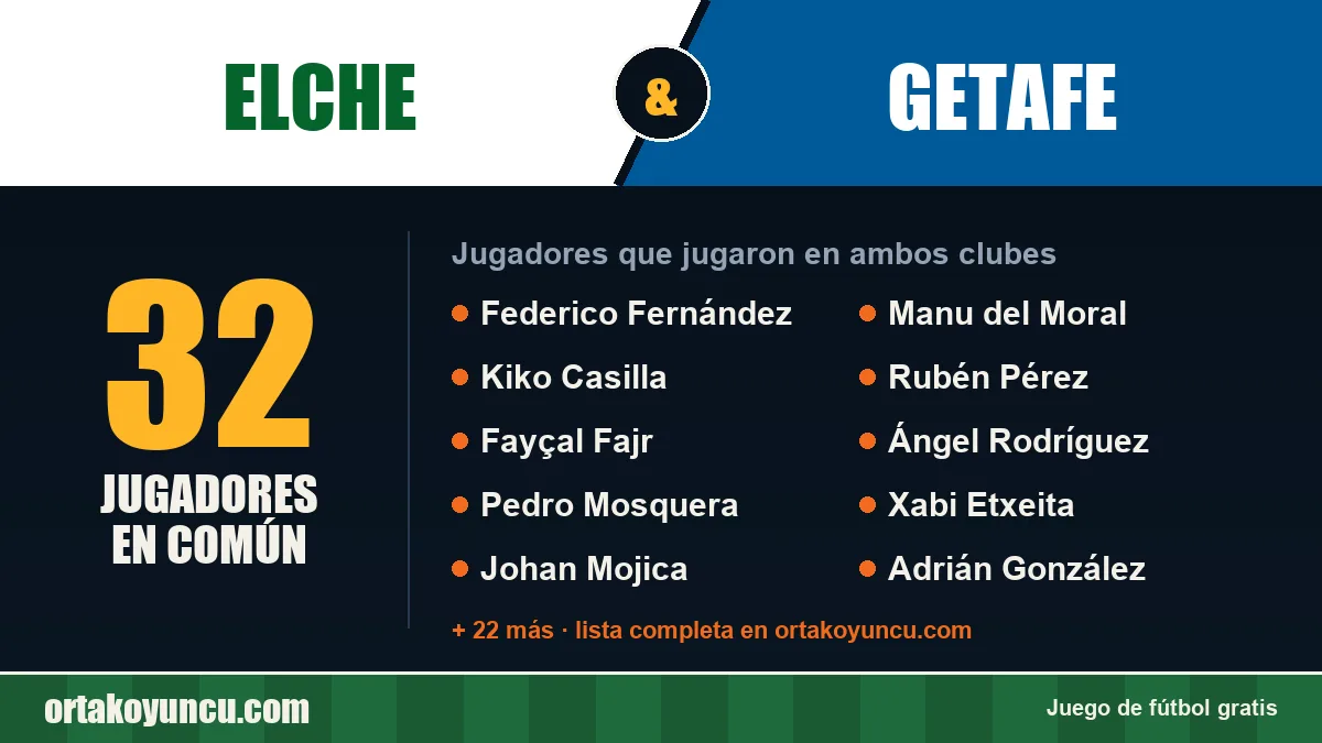 Jugadores que jugaron en Elche y Getafe: 32 jugadores