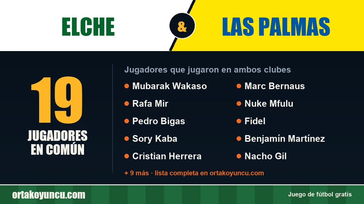 Jugadores que jugaron en Elche y Las Palmas: 19 jugadores