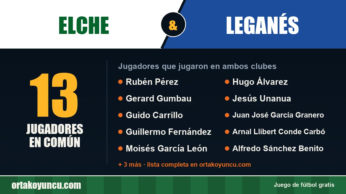 Jugadores que jugaron en Elche y Leganés: 13 jugadores