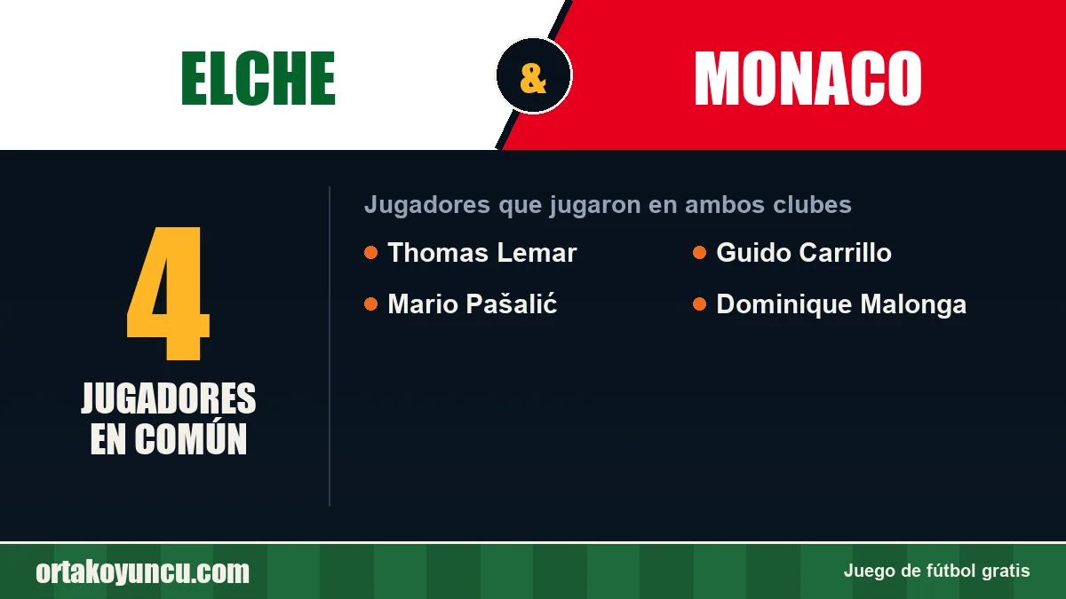 Jugadores que jugaron en Elche y Monaco: 4 jugadores