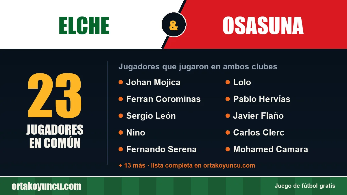 Jugadores que jugaron en Elche y Osasuna: 23 jugadores