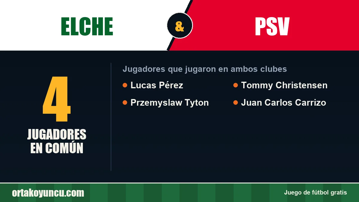 Jugadores que jugaron en Elche y PSV: 4 jugadores