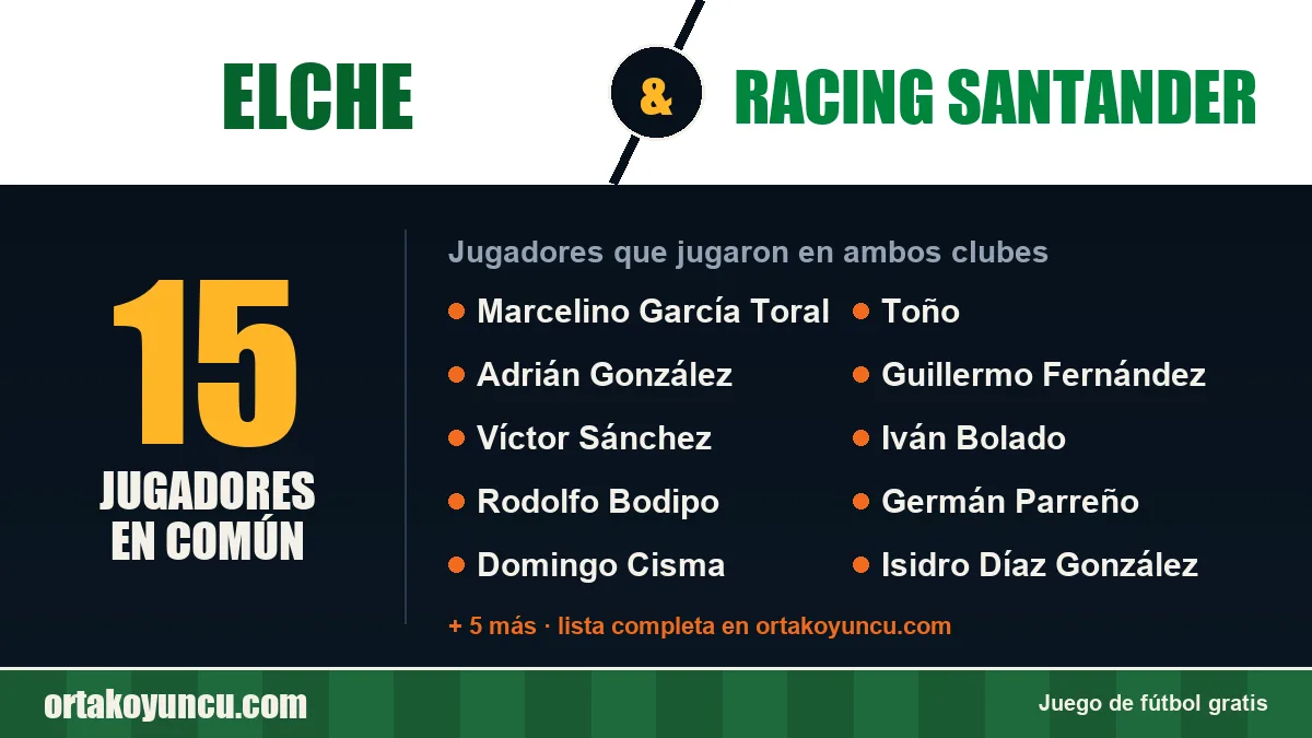 Jugadores que jugaron en Elche y Racing Santander: 15 jugadores