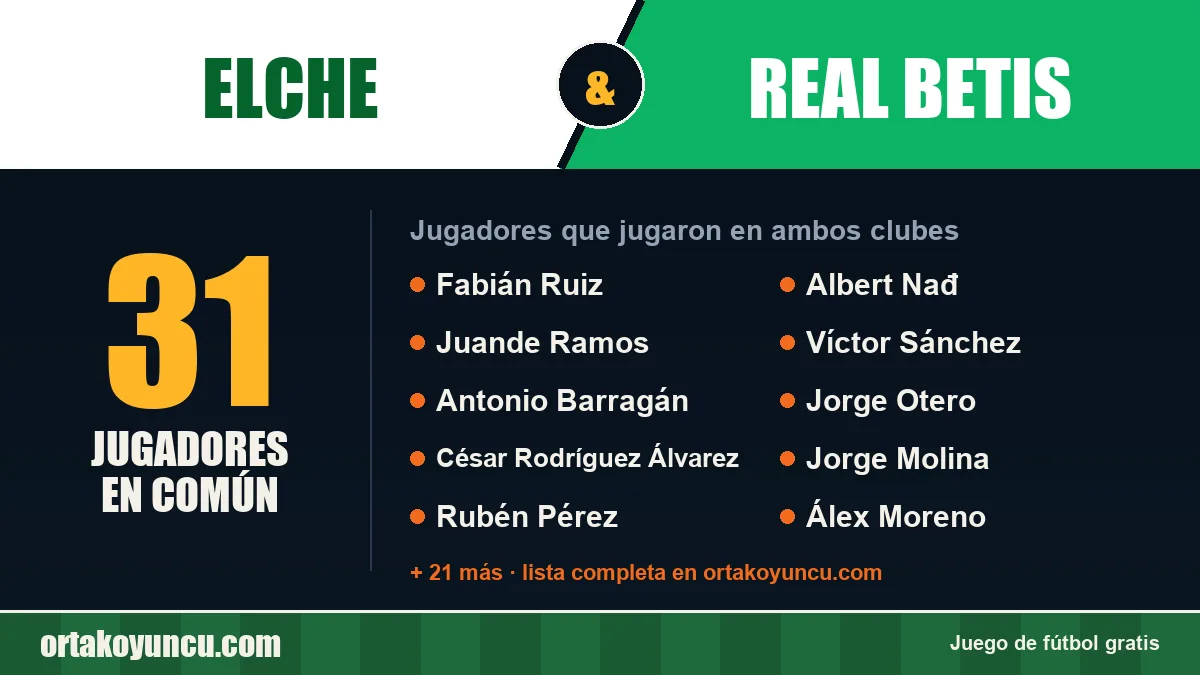 Jugadores que jugaron en Elche y Real Betis: 31 jugadores