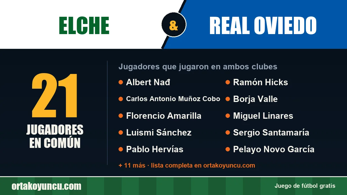 Jugadores que jugaron en Elche y Real Oviedo: 21 jugadores