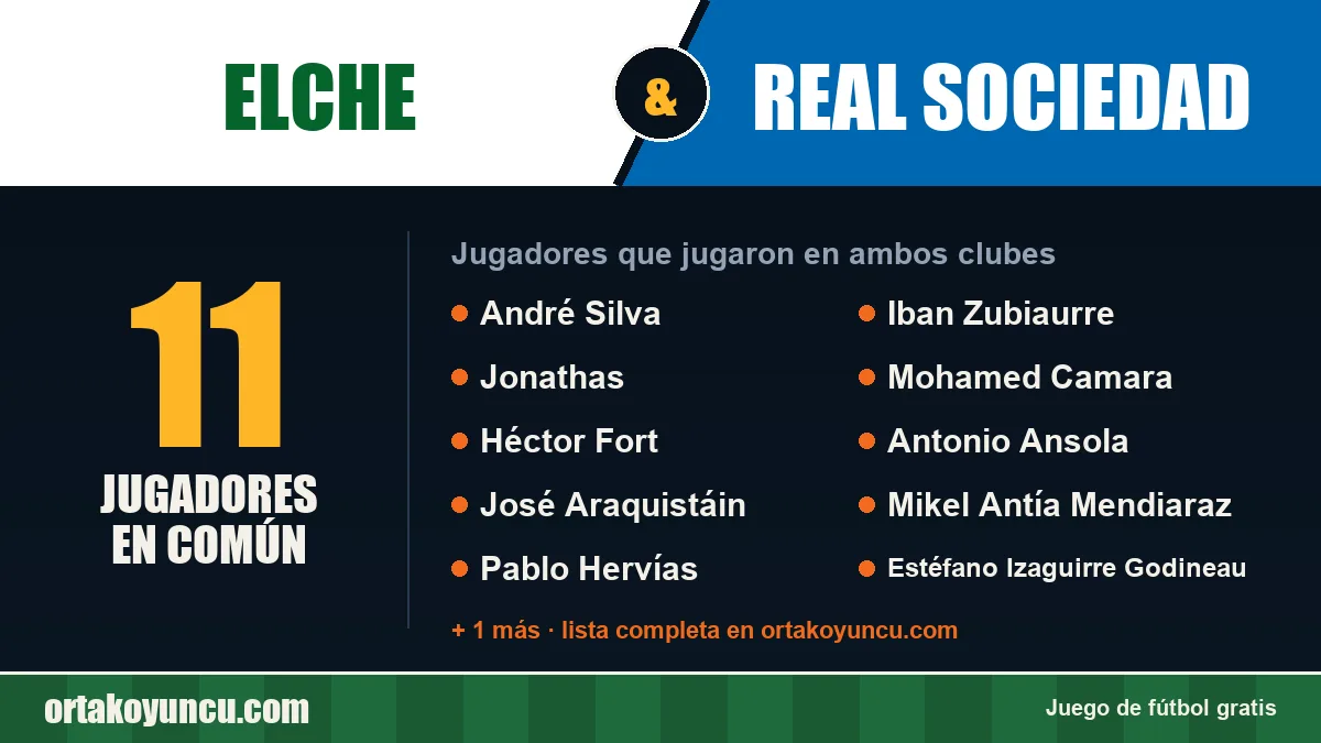 Jugadores que jugaron en Elche y Real Sociedad: 11 jugadores