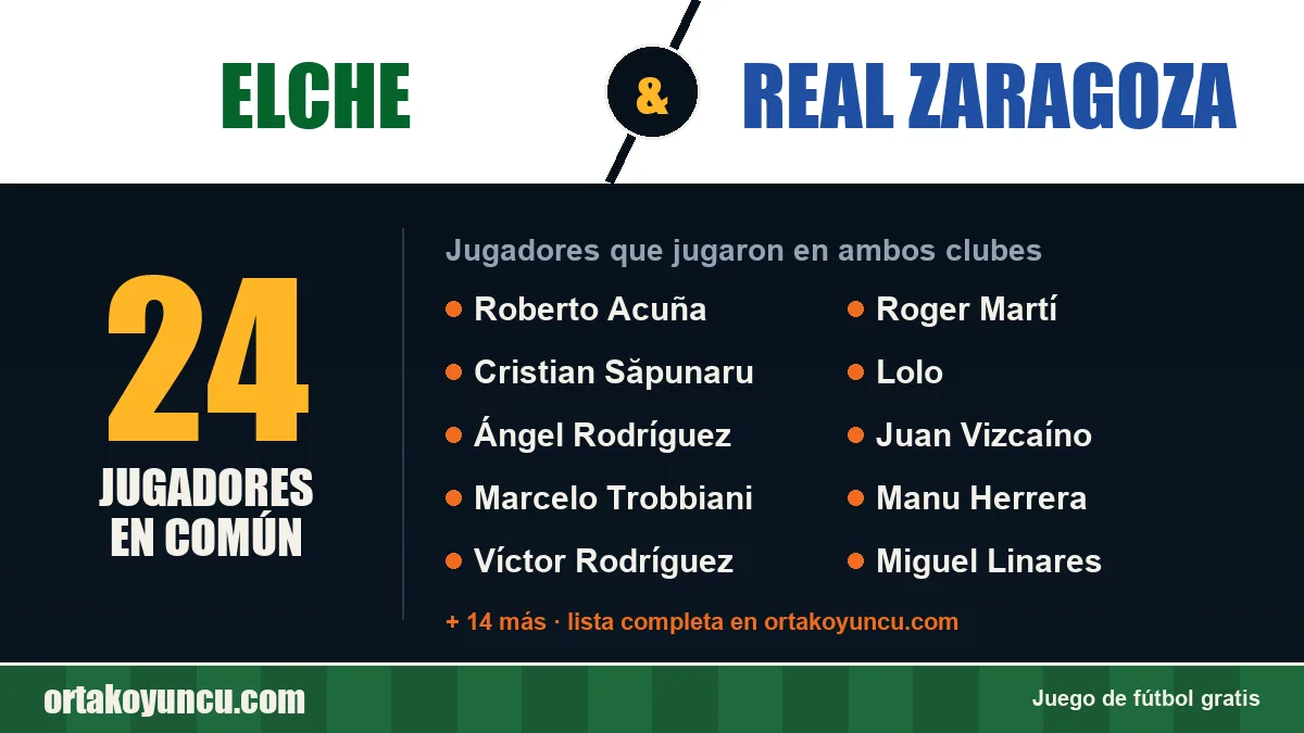 Jugadores que jugaron en Elche y Real Zaragoza: 24 jugadores