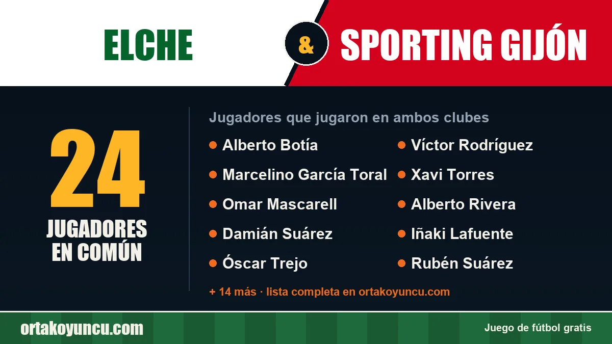 Jugadores que jugaron en Elche y Sporting Gijón: 24 jugadores