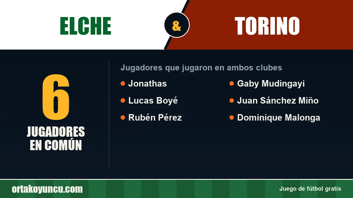 Jugadores que jugaron en Elche y Torino: 6 jugadores