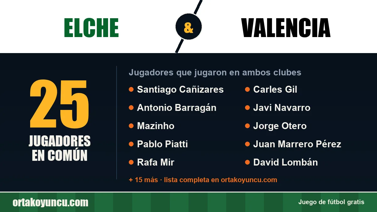 Jugadores que jugaron en Elche y Valencia: 25 jugadores