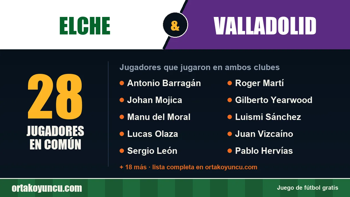 Jugadores que jugaron en Elche y Valladolid: 28 jugadores