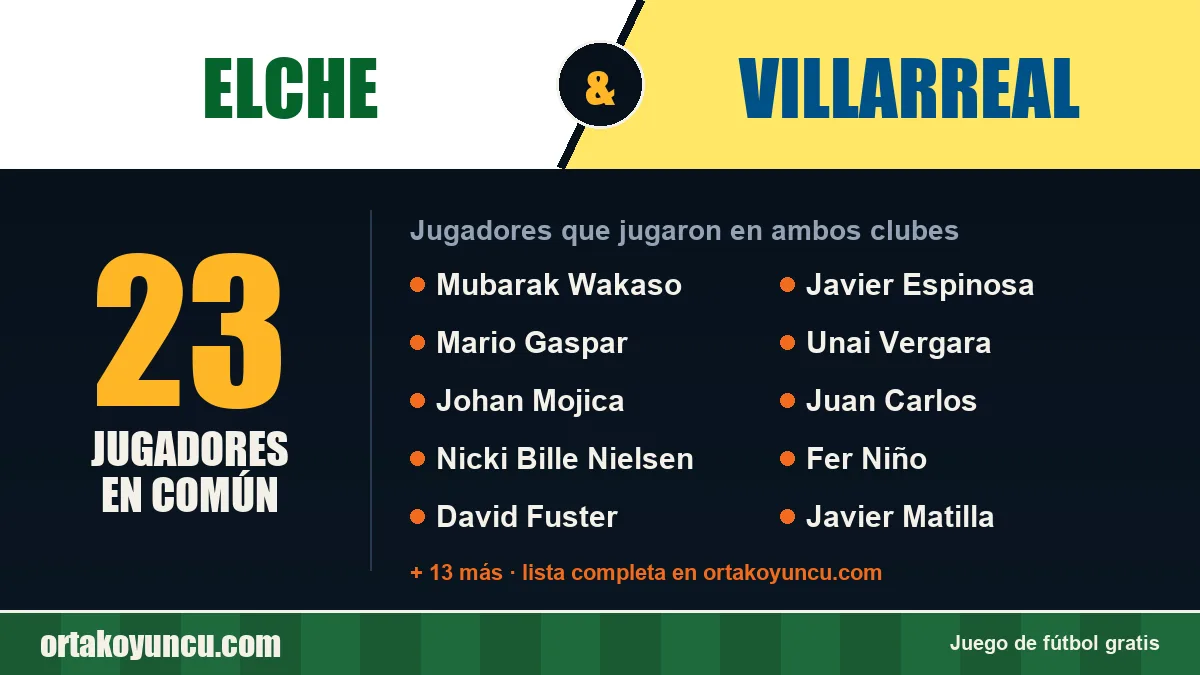Jugadores que jugaron en Elche y Villarreal: 23 jugadores