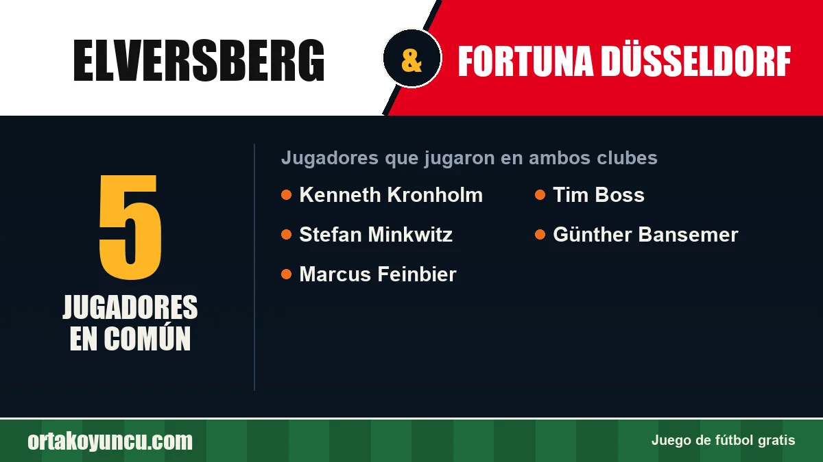 Jugadores que jugaron en Elversberg y Fortuna Düsseldorf: 5 jugadores