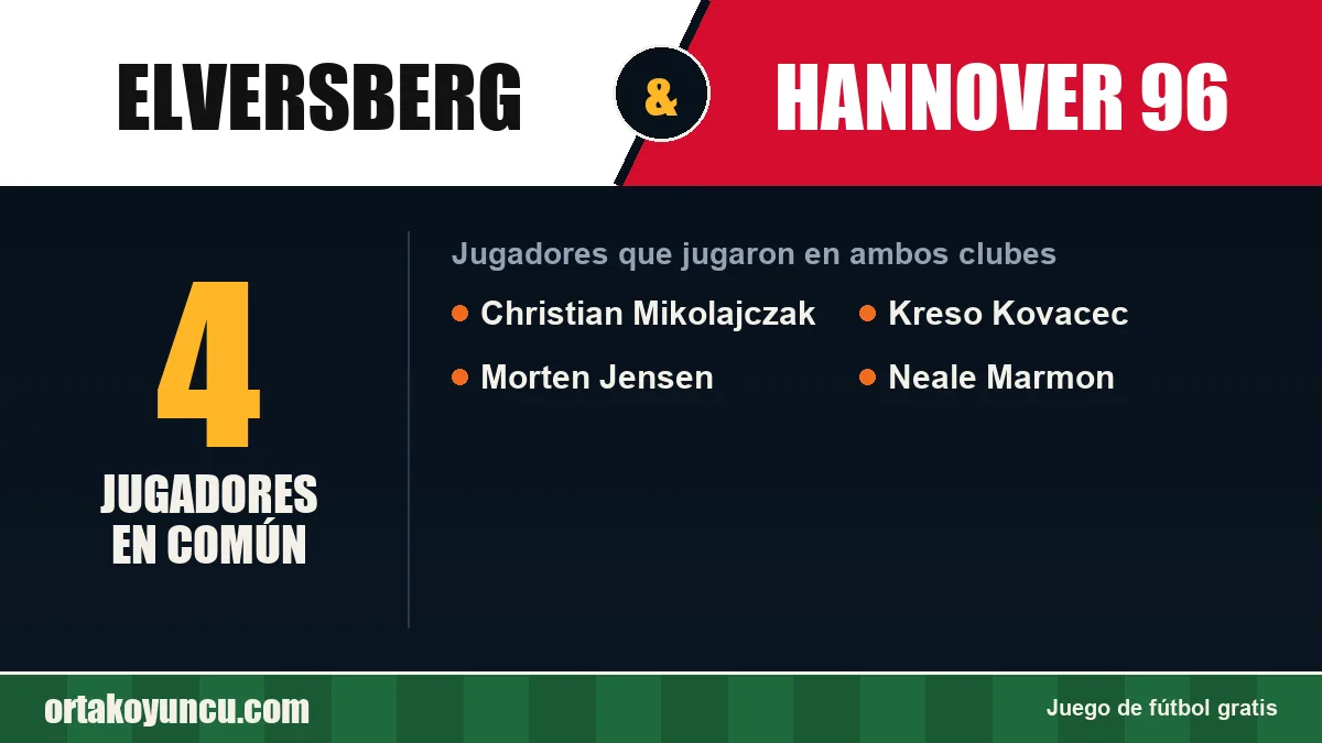 Jugadores que jugaron en Elversberg y Hannover 96: 4 jugadores