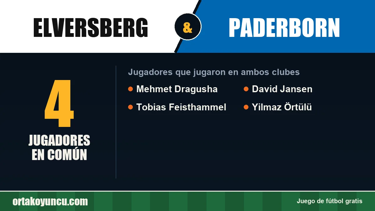 Jugadores que jugaron en Elversberg y Paderborn: 4 jugadores
