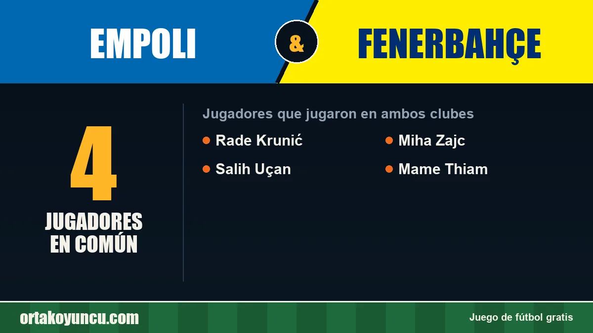 Jugadores que jugaron en Empoli y Fenerbahçe: 4 jugadores