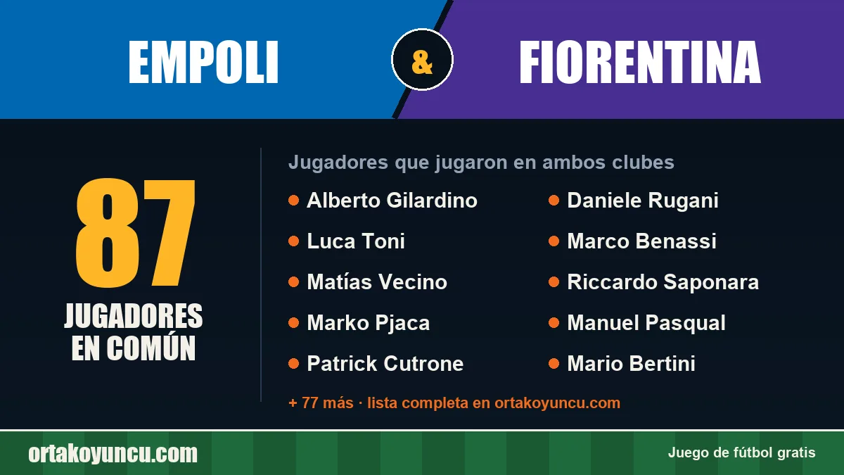 Jugadores que jugaron en Empoli y Fiorentina: 87 jugadores