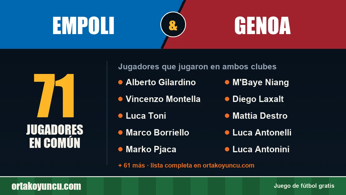 Jugadores que jugaron en Empoli y Genoa: 71 jugadores