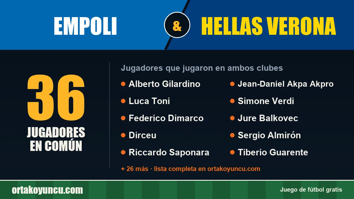 Jugadores que jugaron en Empoli y Hellas Verona: 36 jugadores
