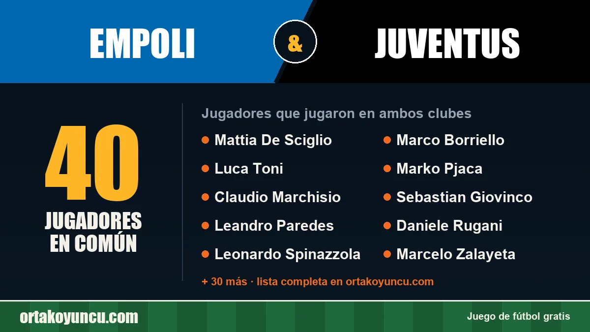 Jugadores que jugaron en Empoli y Juventus: 40 jugadores