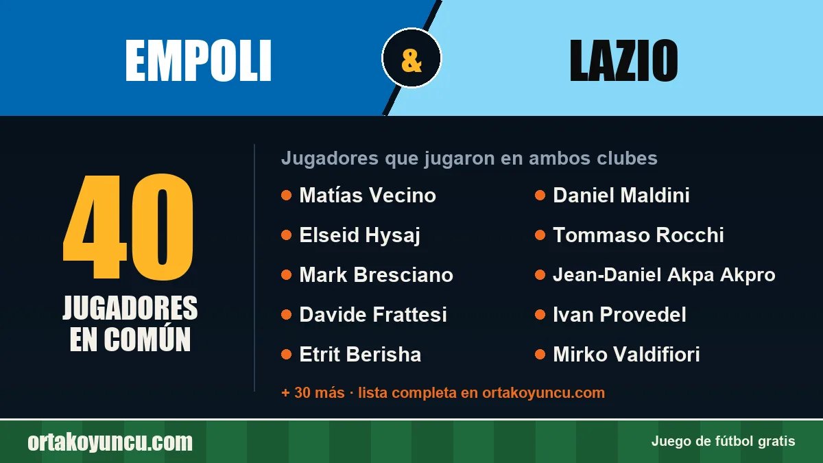 Jugadores que jugaron en Empoli y Lazio: 40 jugadores