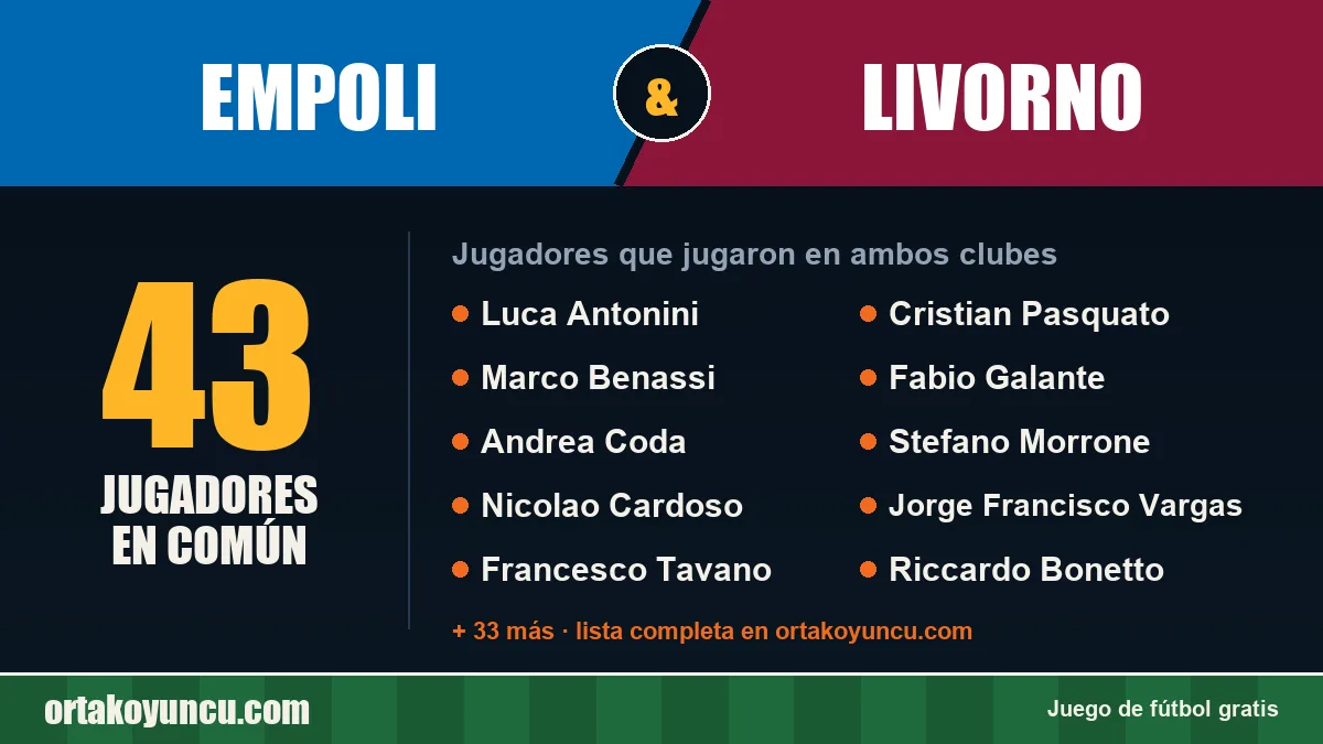 Jugadores que jugaron en Empoli y Livorno: 43 jugadores