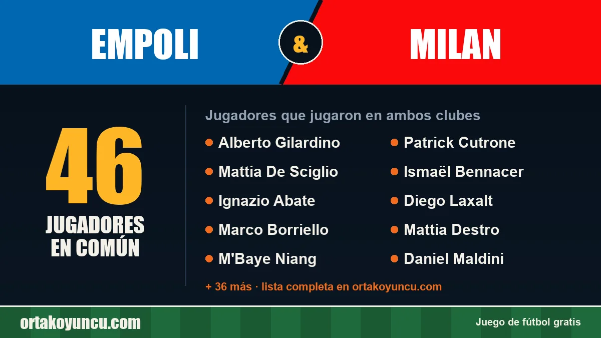Jugadores que jugaron en Empoli y Milan: 46 jugadores
