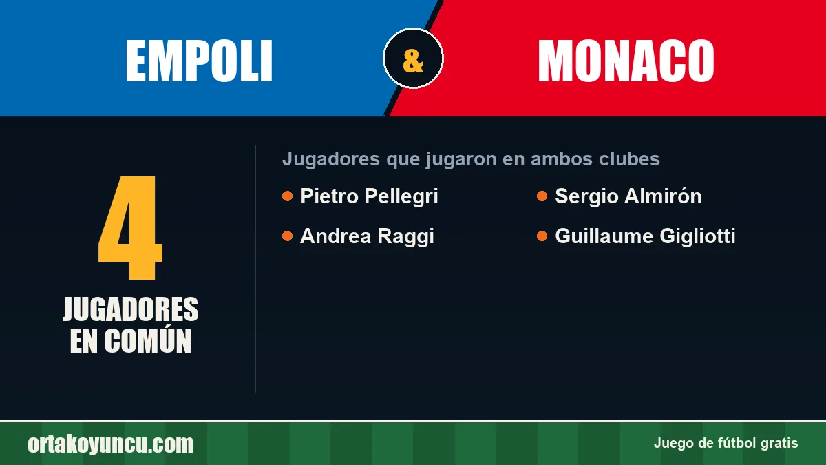 Jugadores que jugaron en Empoli y Monaco: 4 jugadores