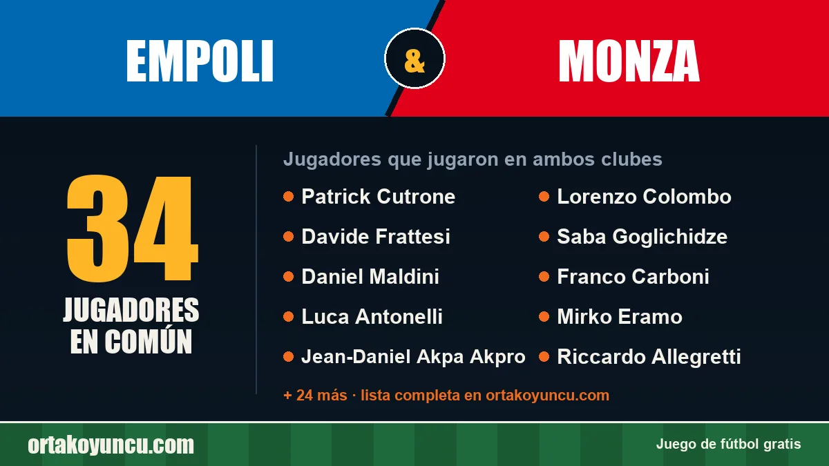 Jugadores que jugaron en Empoli y Monza: 34 jugadores