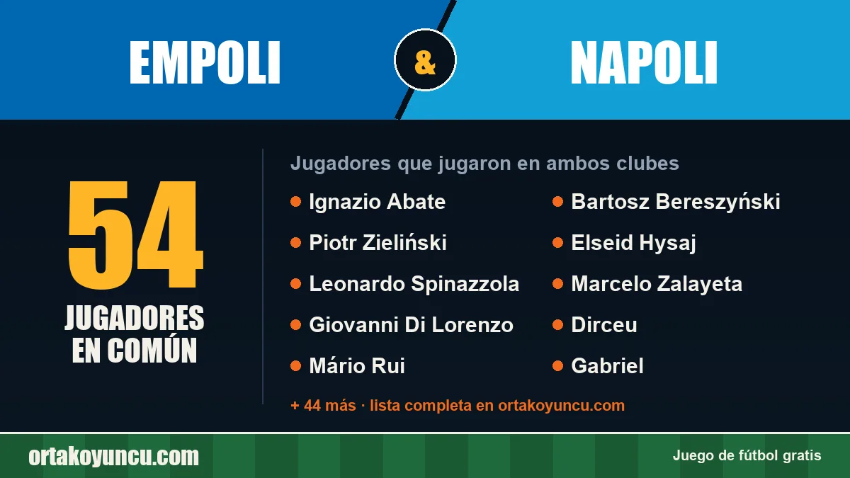 Jugadores que jugaron en Empoli y Napoli: 54 jugadores