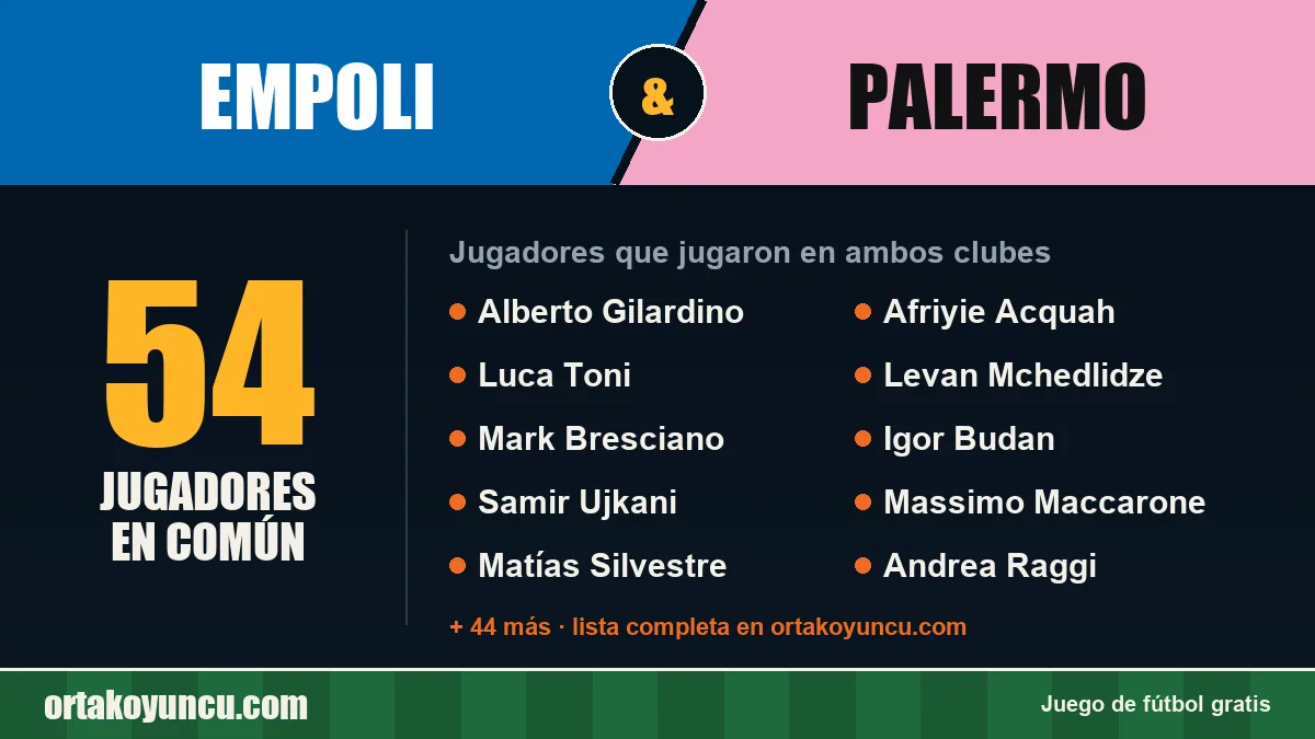 Jugadores que jugaron en Empoli y Palermo: 54 jugadores