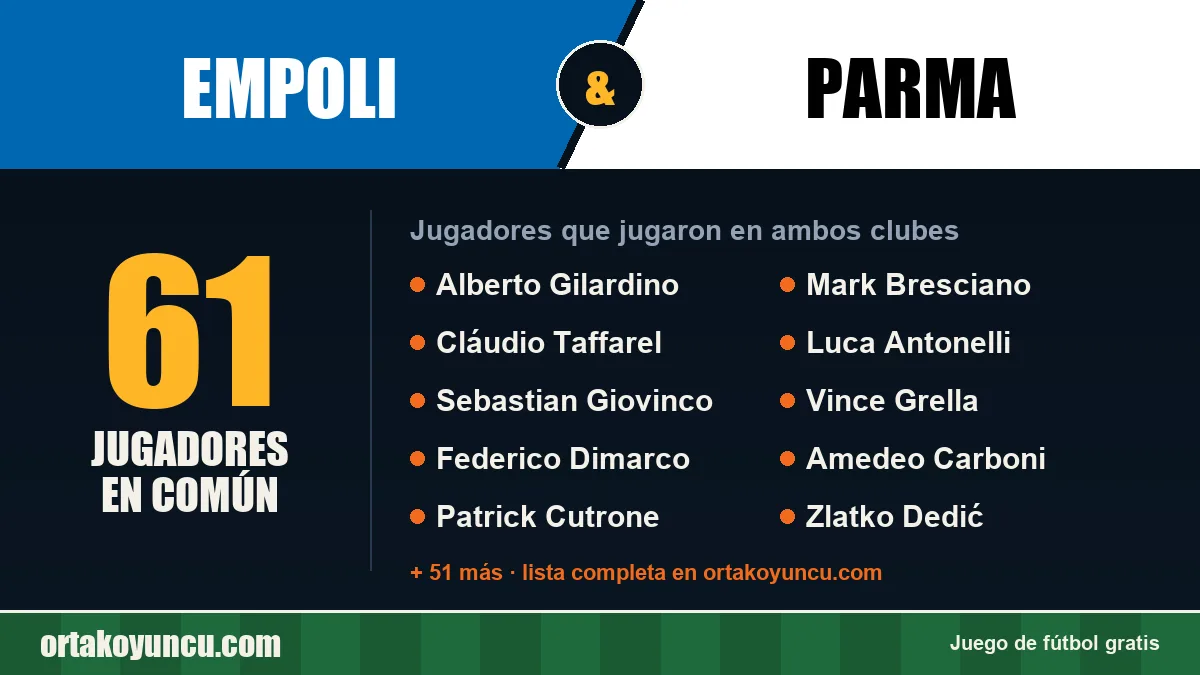 Jugadores que jugaron en Empoli y Parma: 61 jugadores
