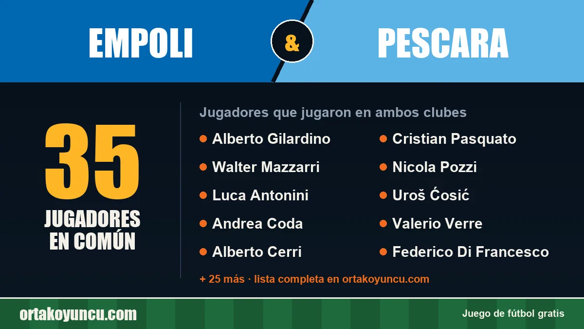 Jugadores que jugaron en Empoli y Pescara: 35 jugadores