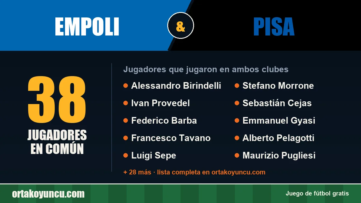 Jugadores que jugaron en Empoli y Pisa: 38 jugadores