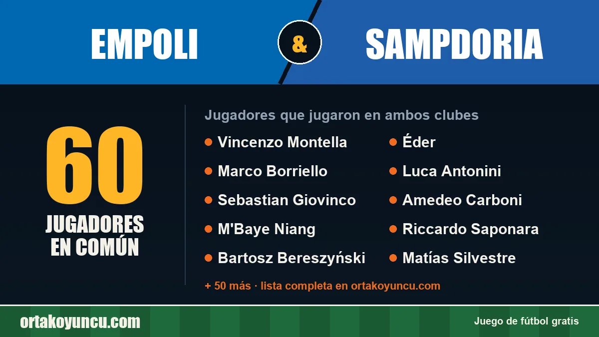 Jugadores que jugaron en Empoli y Sampdoria: 60 jugadores