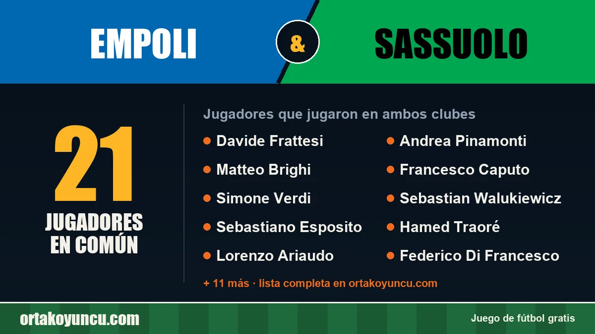 Jugadores que jugaron en Empoli y Sassuolo: 21 jugadores