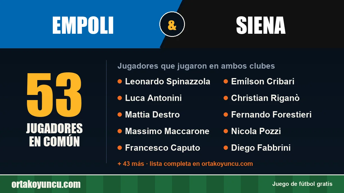 Jugadores que jugaron en Empoli y Siena: 53 jugadores