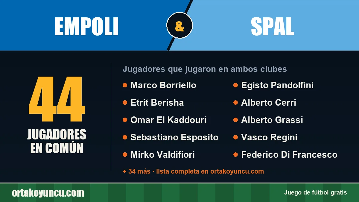 Jugadores que jugaron en Empoli y SPAL: 44 jugadores