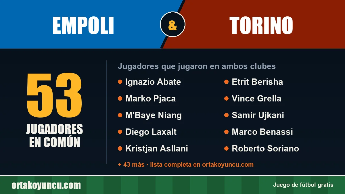 Jugadores que jugaron en Empoli y Torino: 53 jugadores