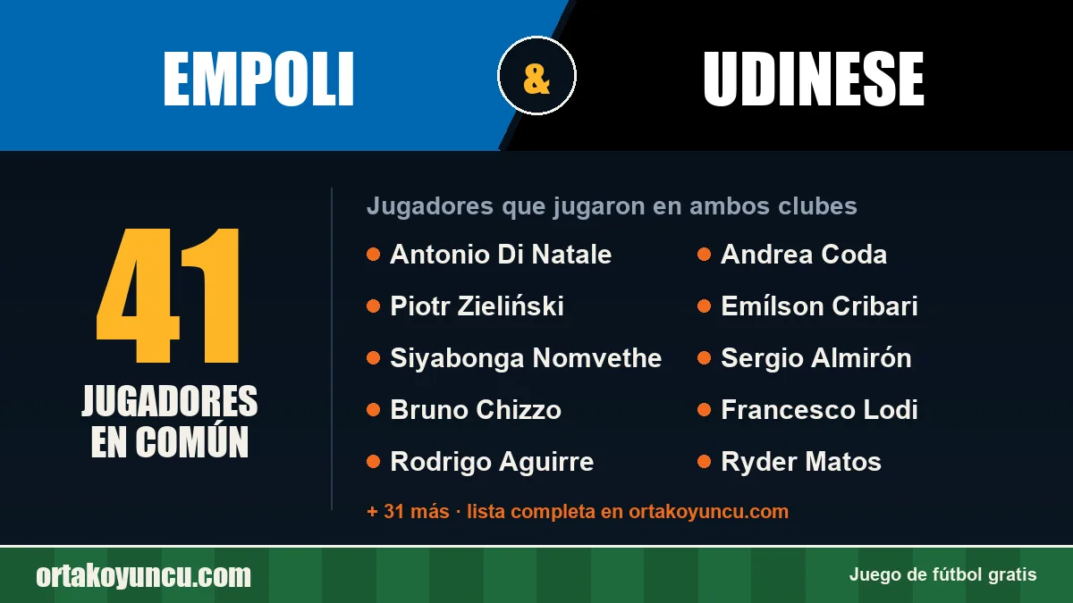 Jugadores que jugaron en Empoli y Udinese: 41 jugadores