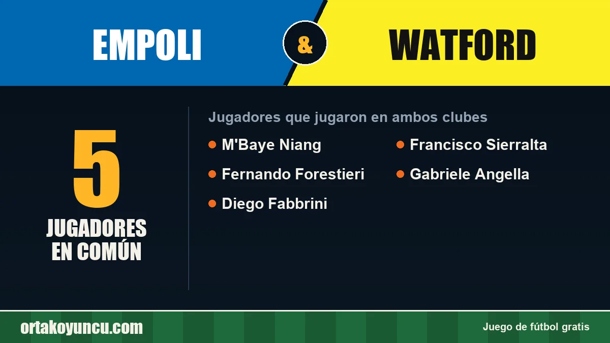 Jugadores que jugaron en Empoli y Watford: 5 jugadores