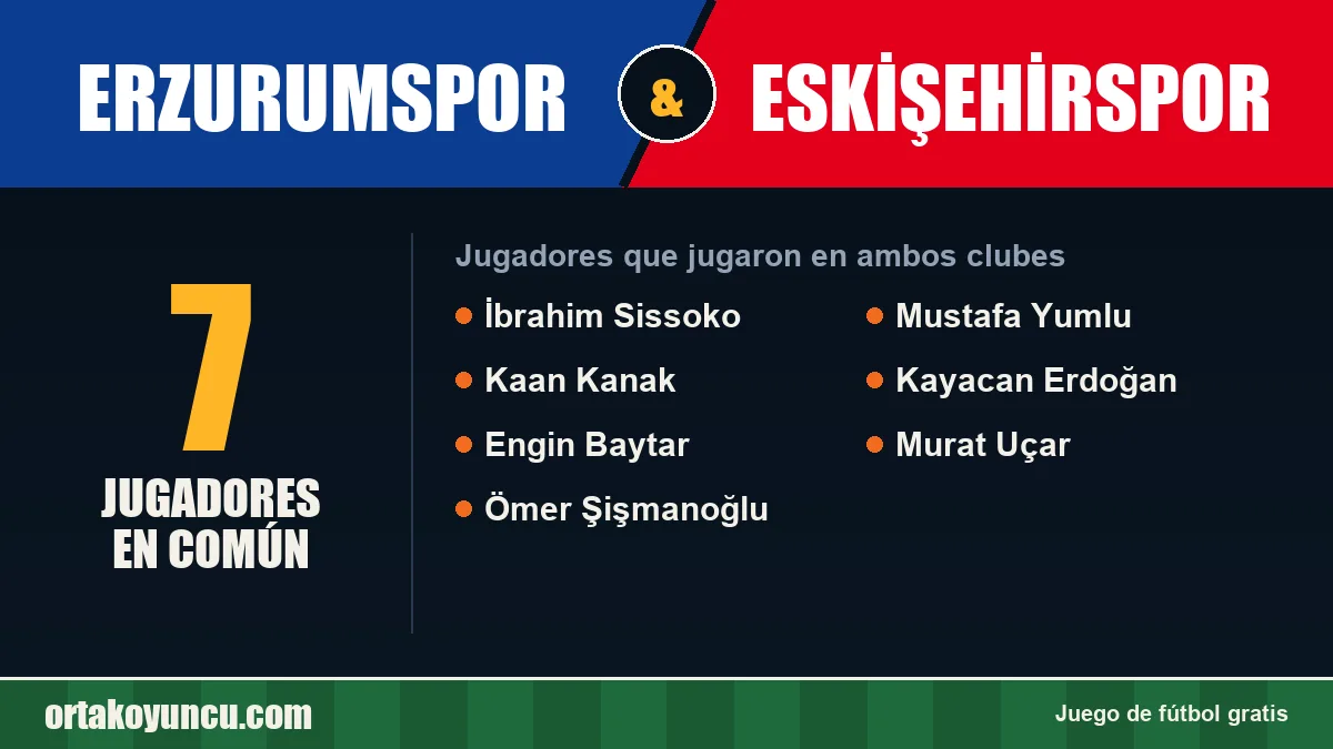 Jugadores que jugaron en Erzurumspor y Eskişehirspor: 7 jugadores