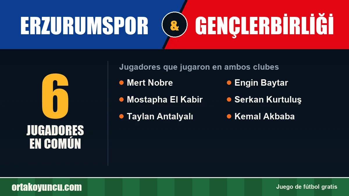 Jugadores que jugaron en Erzurumspor y Gençlerbirliği: 6 jugadores