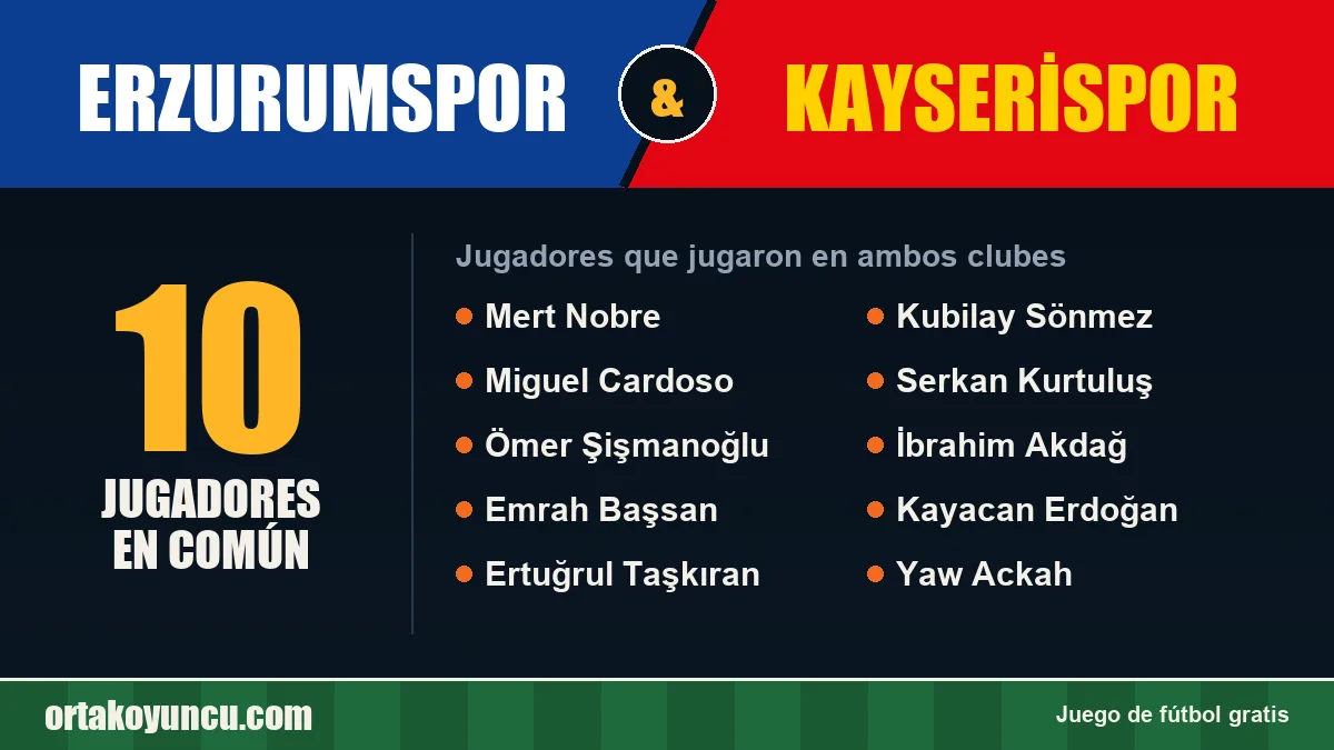 Jugadores que jugaron en Erzurumspor y Kayserispor: 10 jugadores