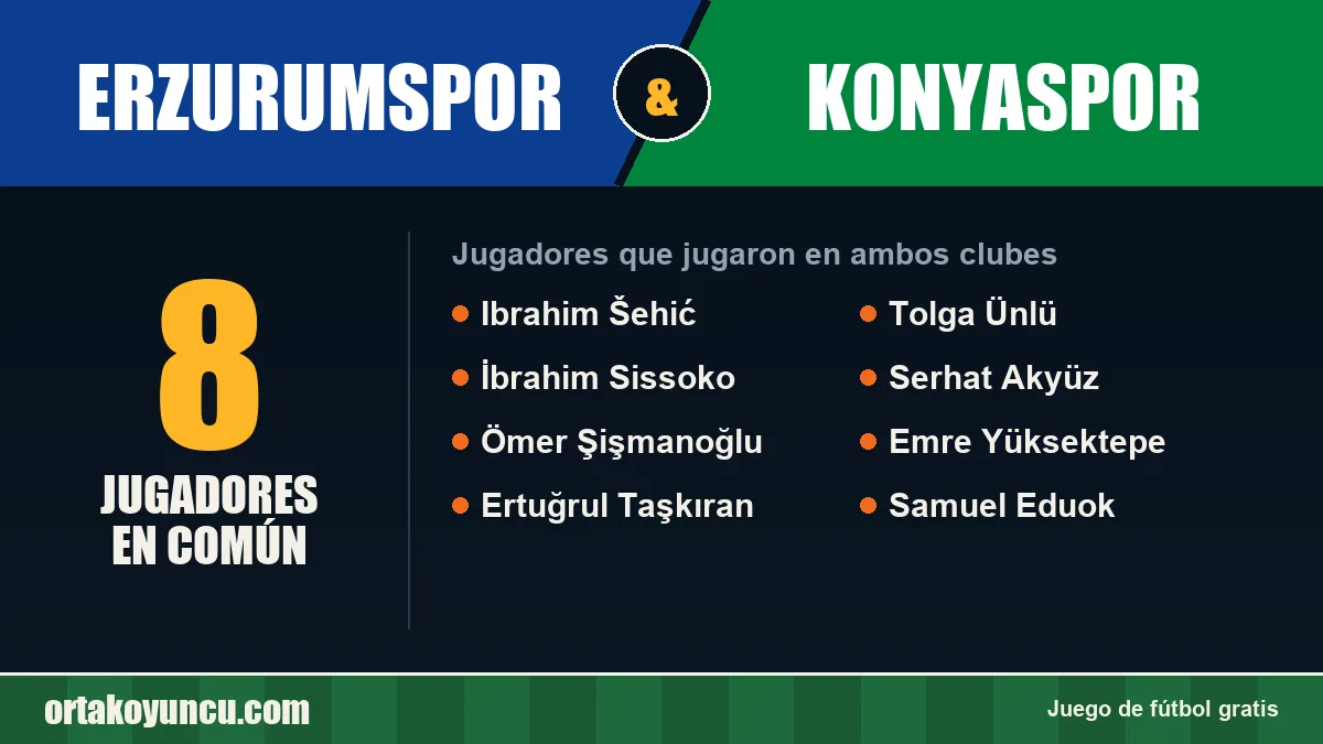 Jugadores que jugaron en Erzurumspor y Konyaspor: 8 jugadores