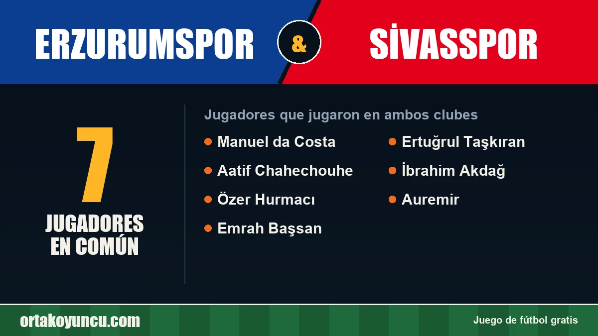 Jugadores que jugaron en Erzurumspor y Sivasspor: 7 jugadores