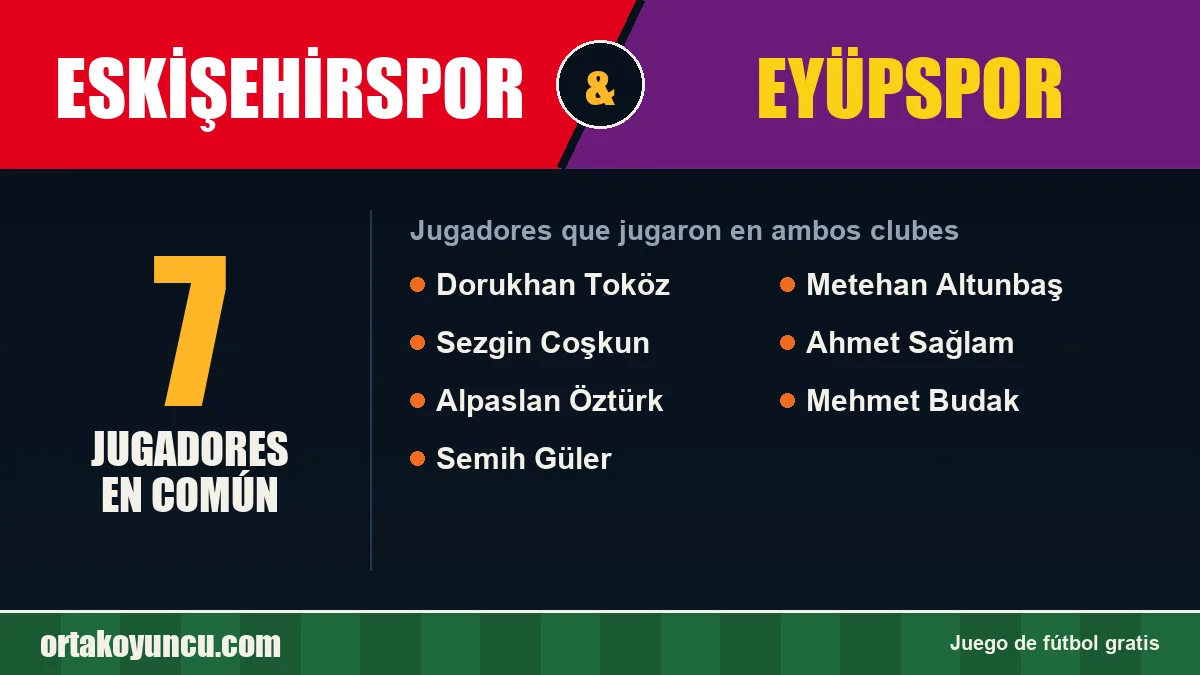 Jugadores que jugaron en Eskişehirspor y Eyüpspor: 7 jugadores